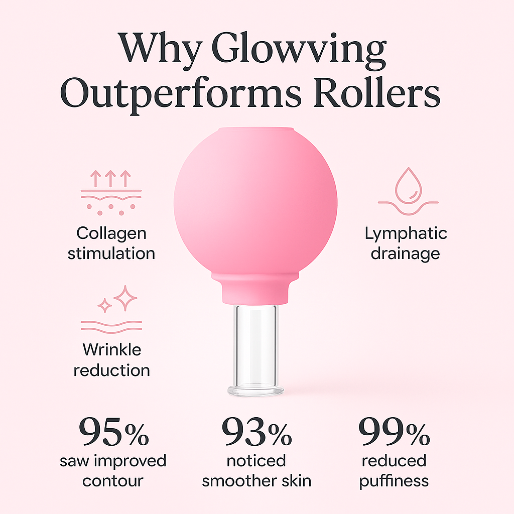 Glowving Radiance Cup - Duo Pack